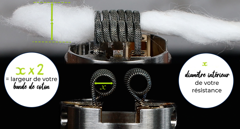 La bande de coton doit faire environ 2x le diamètre intérieur de la résistance